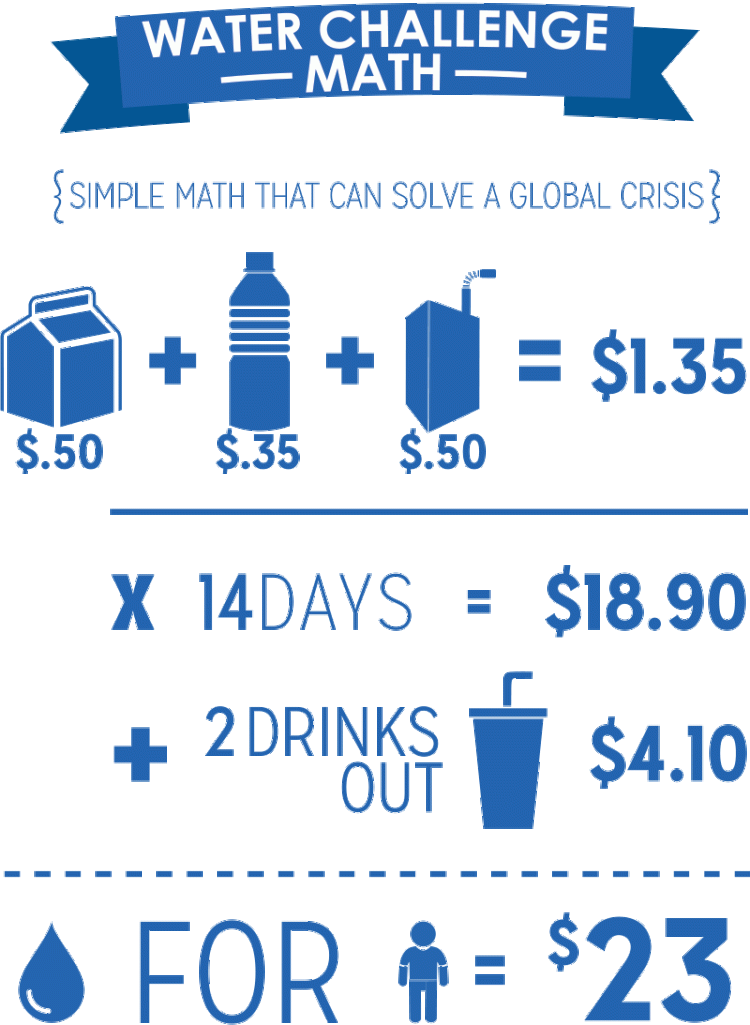 The Water Challenge, which is easier to fathom than this list.